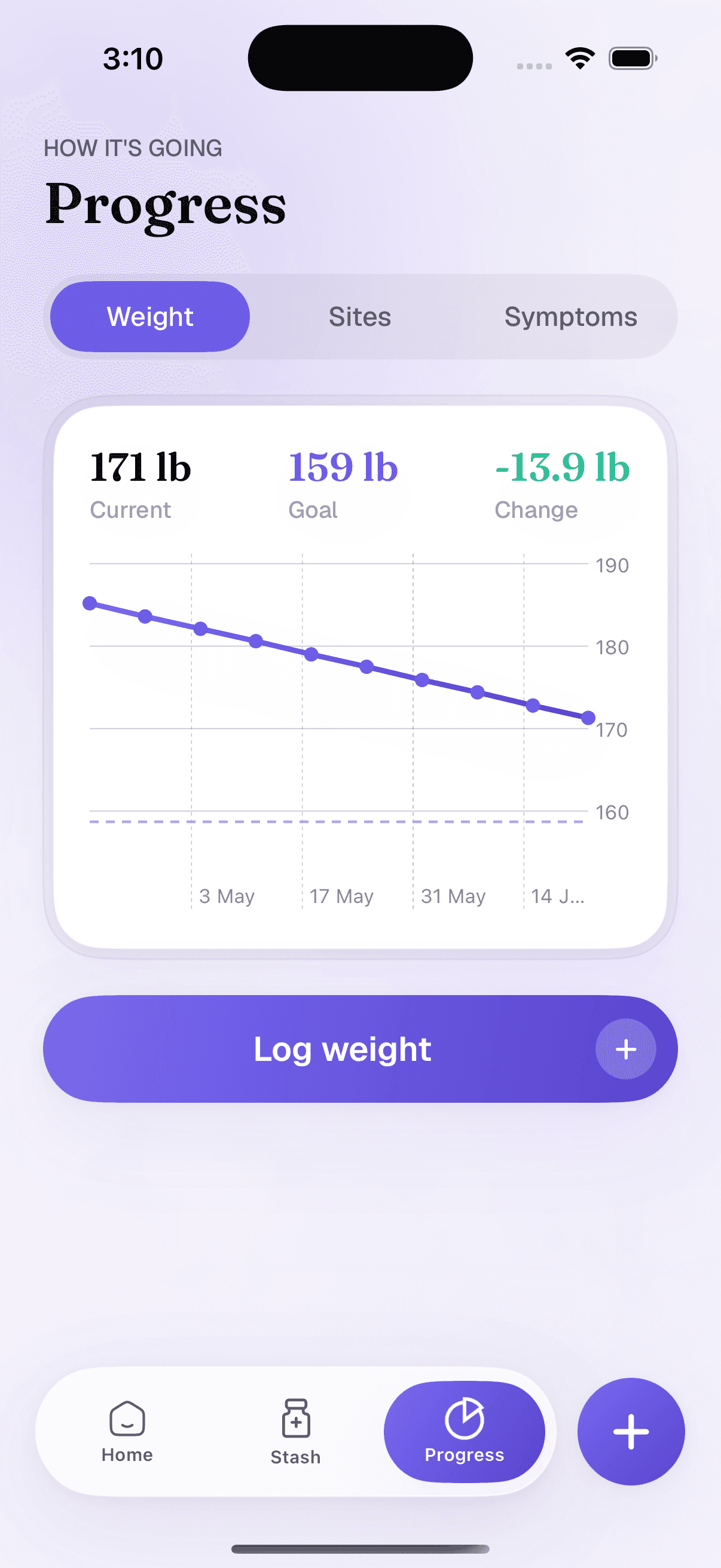 My Peppy weight progress chart